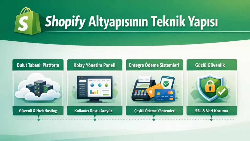 Shopify Altyapısının Teknik Yapısı