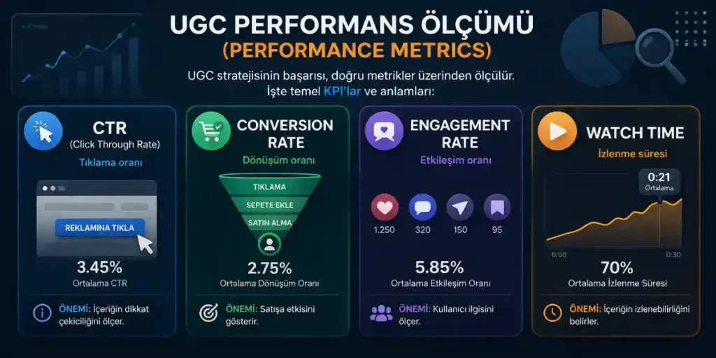 UGC performans ölçüm paneli