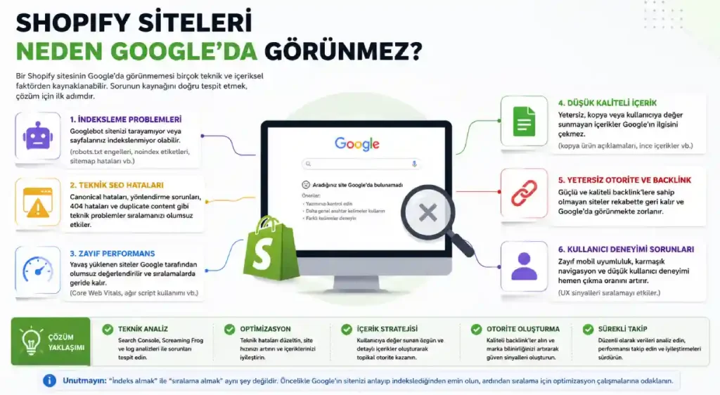 Shopify Siteleri Neden Google’da Görünmez?