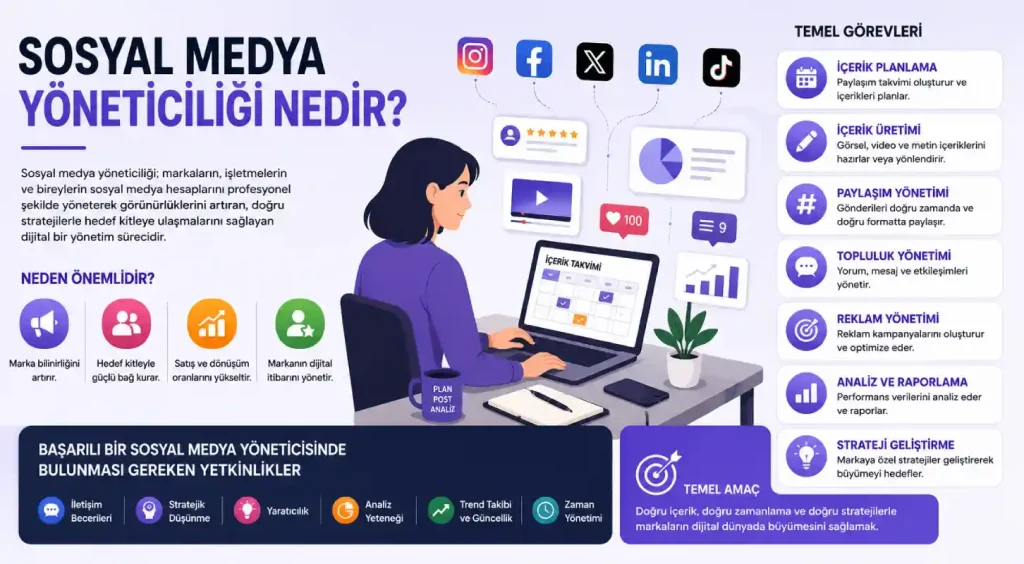 Sosyal Medya Yöneticiliği