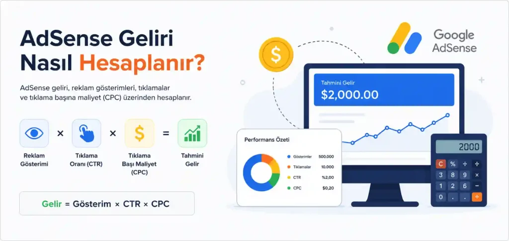 AdSense Geliri Nasıl Hesaplanır