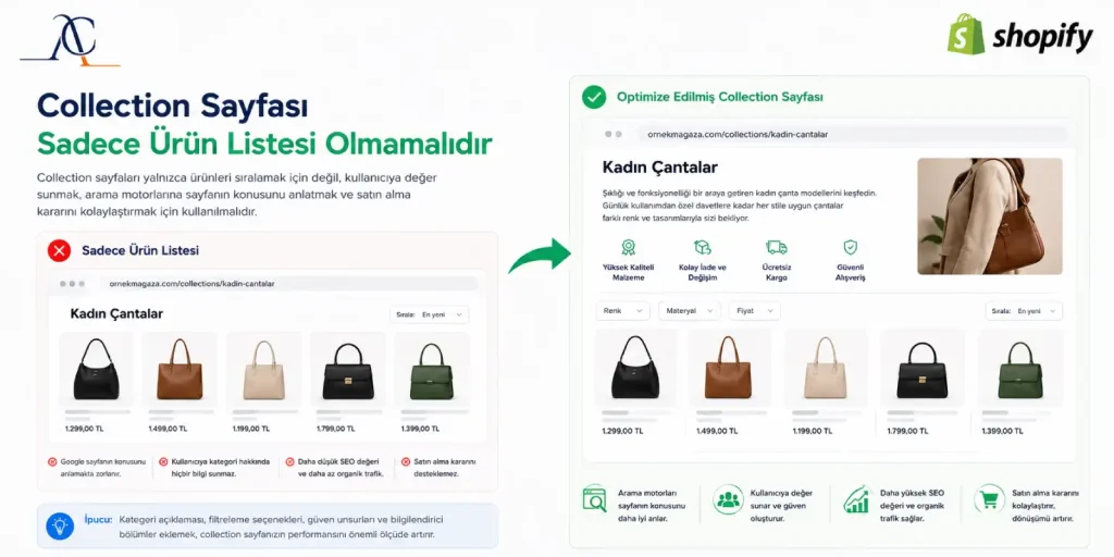 Collection Sayfası Sadece Ürün Listesi Olmamalıdır