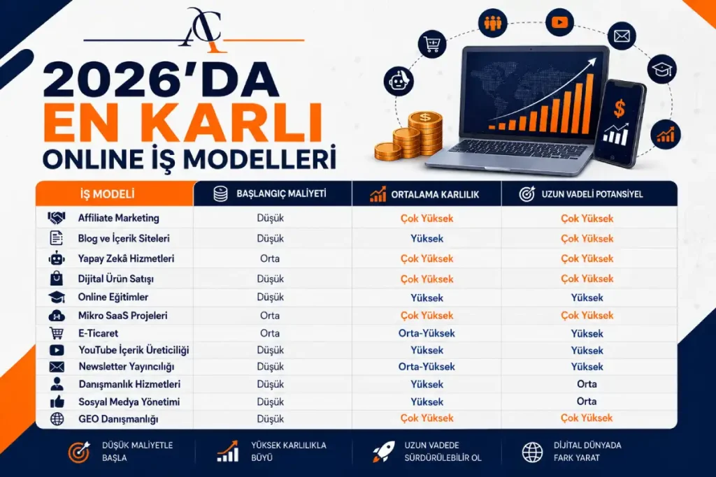 En Karlı Online İş Modelleri