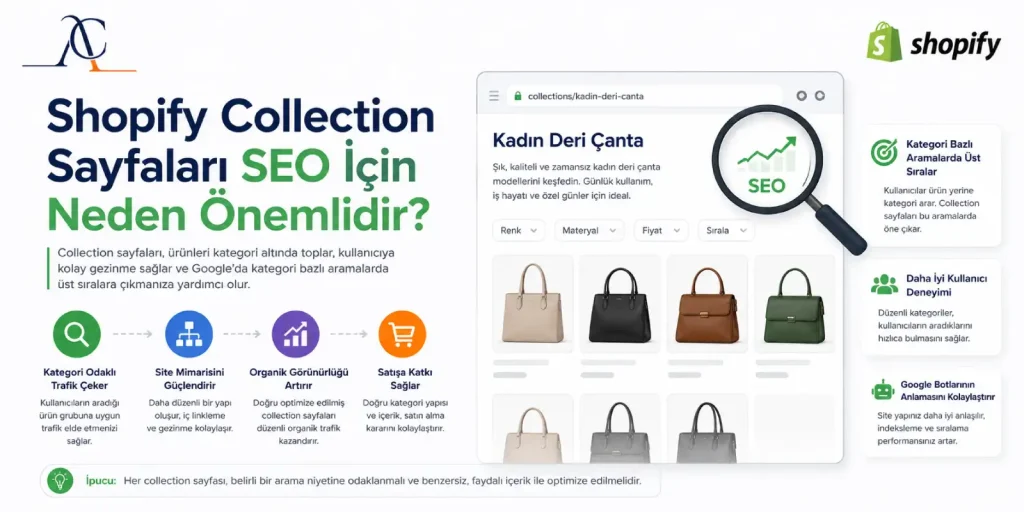 Shopify Collection Sayfaları SEO İçin Neden Önemlidir?