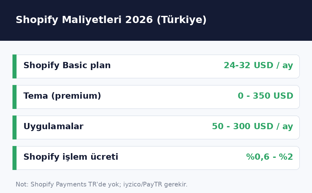 Shopify maliyetleri 2026 Türkiye fiyat tablosu