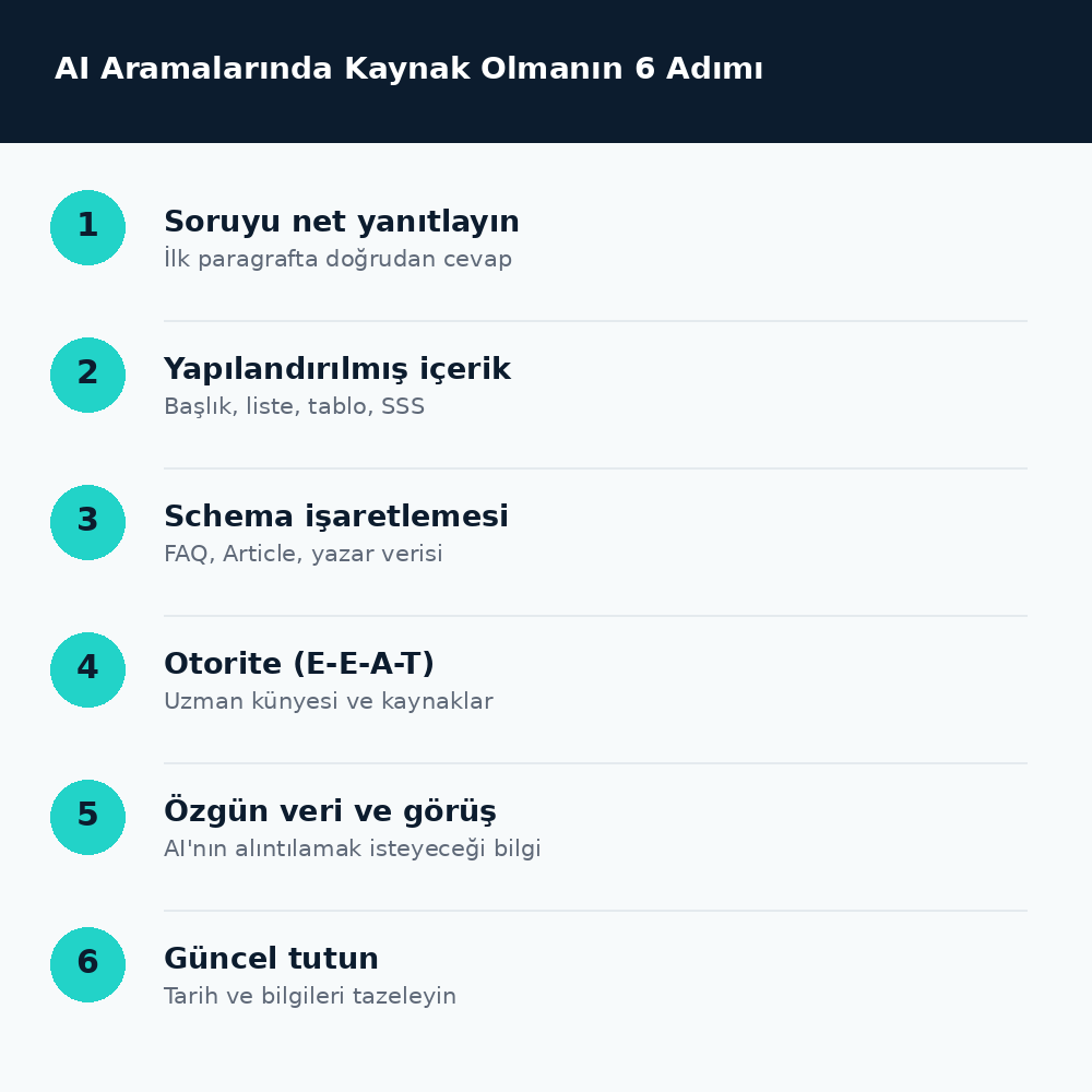 AI aramalarında kaynak olmanın 6 adımı