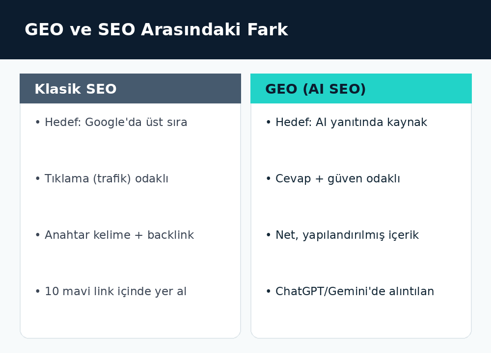 GEO ve SEO arasındaki fark karşılaştırması