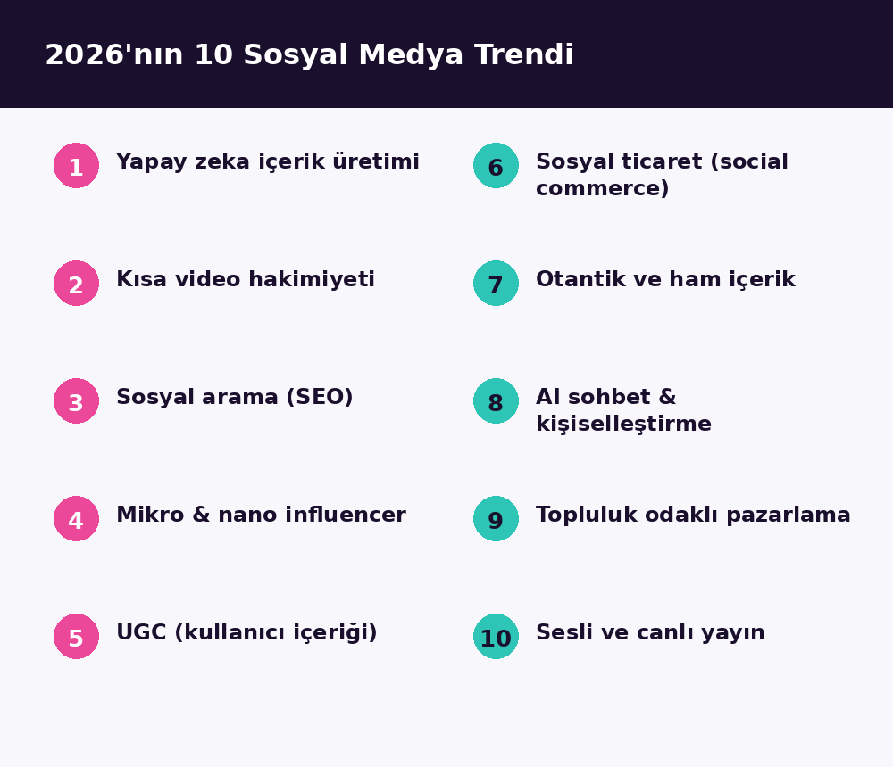 2026 yılının 10 sosyal medya trendi listesi