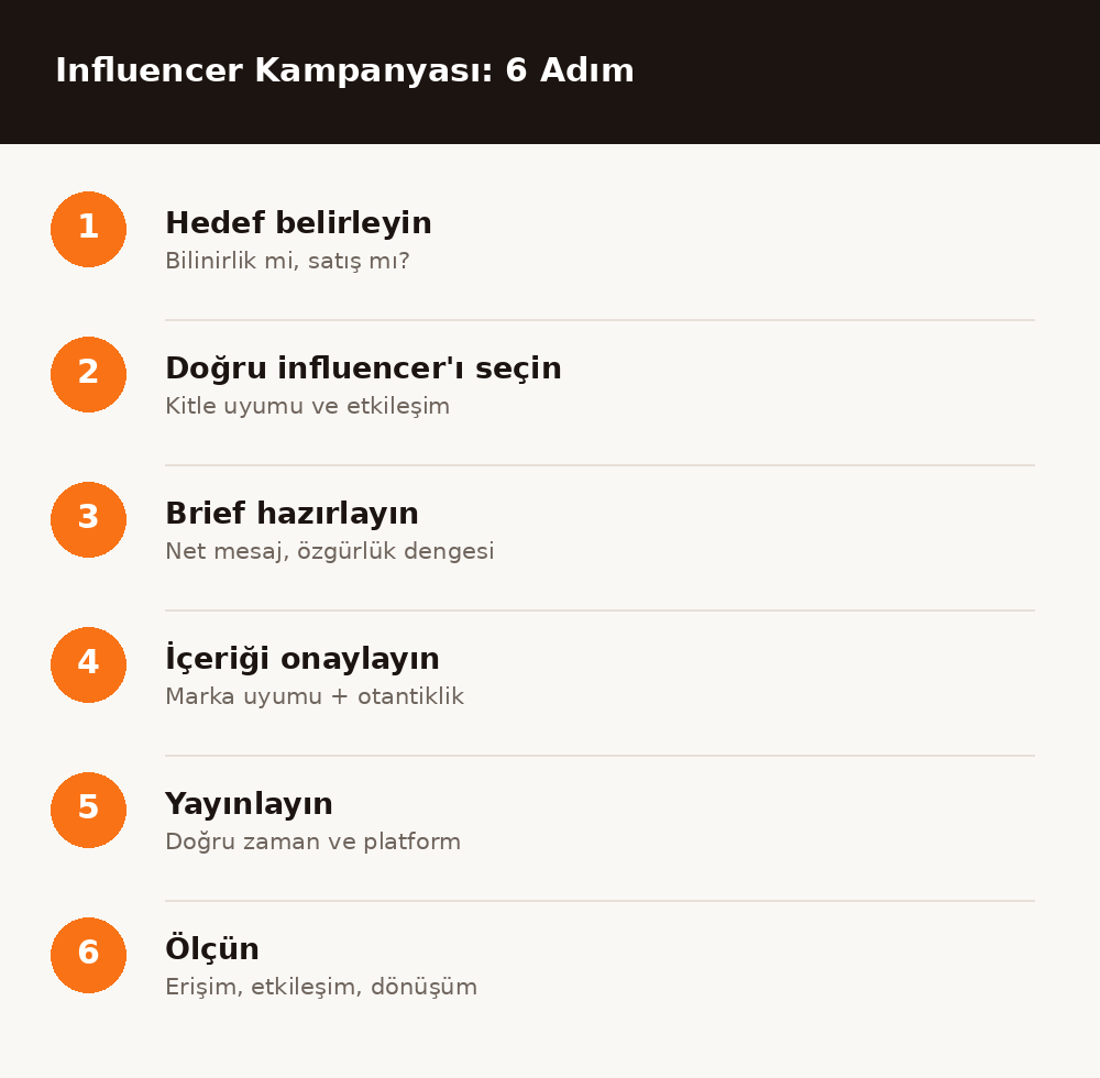 Influencer kampanyası hazırlamanın 6 adımı