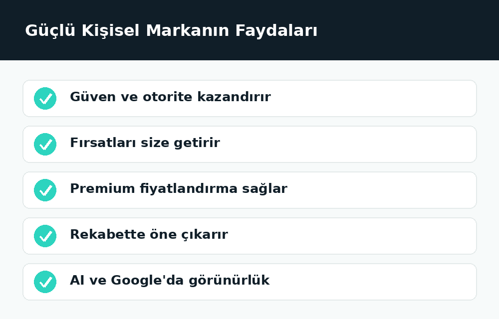 Güçlü kişisel markanın faydaları listesi